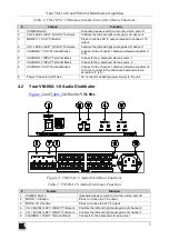 Предварительный просмотр 7 страницы Kramer VM-1610 User Manual