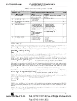 Preview for 21 page of Kramer VM-216H User Manual