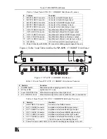 Предварительный просмотр 5 страницы Kramer VP-123 User Manual