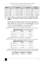 Preview for 45 page of Kramer VP-16x18AK User Manual