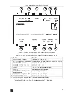 Preview for 5 page of Kramer VP-211DS User Manual