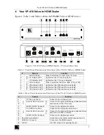 Предварительный просмотр 7 страницы Kramer VP-418 User Manual