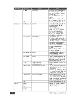 Предварительный просмотр 15 страницы Kramer VP-426 User Manual