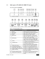 Предварительный просмотр 8 страницы Kramer VP-426H2 User Manual