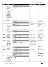 Preview for 59 page of Kramer VP-427X1 User Manual