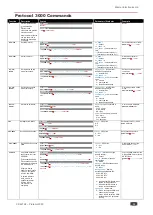 Предварительный просмотр 56 страницы Kramer VP-427X2 User Manual