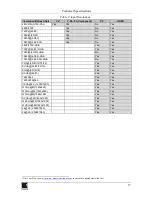 Предварительный просмотр 19 страницы Kramer VP-438 User Manual