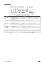 Предварительный просмотр 7 страницы Kramer VP-439 User Manual