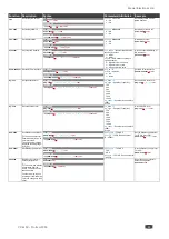 Preview for 62 page of Kramer VP-440X User Manual