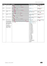 Preview for 67 page of Kramer VP-440X User Manual