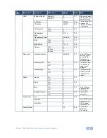 Предварительный просмотр 54 страницы Kramer VP-461 User Manual