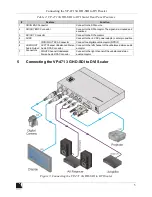 Предварительный просмотр 7 страницы Kramer VP-471 User Manual