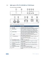 Предварительный просмотр 7 страницы Kramer VP-473 User Manual