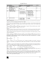 Preview for 53 page of Kramer VP-4x8AK User Manual