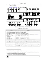 Preview for 5 page of Kramer VP-501x1 User Manual