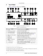 Preview for 6 page of Kramer VP-501x1 User Manual