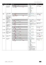 Preview for 75 page of Kramer VP-554X User Manual