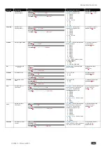 Preview for 80 page of Kramer VP-554X User Manual