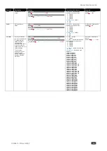 Preview for 81 page of Kramer VP-554X User Manual