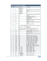 Предварительный просмотр 70 страницы Kramer VP-725NA User Manual