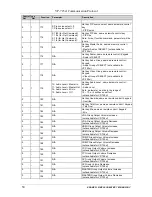 Preview for 54 page of Kramer VP-725xl User Manual