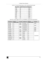 Preview for 51 page of Kramer VP-725XLA User Manual