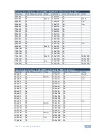 Preview for 50 page of Kramer VP-729 User Manual