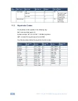 Preview for 75 page of Kramer VP-771 User Manual