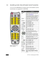 Preview for 58 page of Kramer VP-773A User Manual