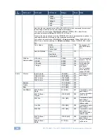 Preview for 106 page of Kramer VP-773AMP User Manual