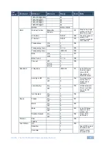 Preview for 78 page of Kramer VP-774 User Manual