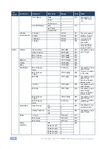 Preview for 110 page of Kramer VP-774A User Manual