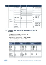 Preview for 116 page of Kramer VP-774A User Manual