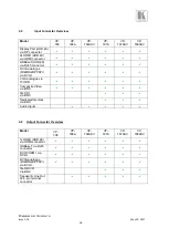 Предварительный просмотр 16 страницы Kramer VP-796A User Manual