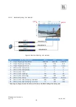 Preview for 48 page of Kramer VP-796A User Manual