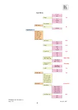 Preview for 68 page of Kramer VP-796A User Manual