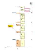 Предварительный просмотр 69 страницы Kramer VP-796A User Manual