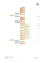 Предварительный просмотр 71 страницы Kramer VP-796A User Manual