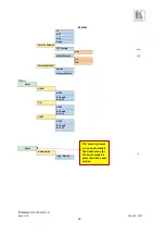 Предварительный просмотр 78 страницы Kramer VP-796A User Manual