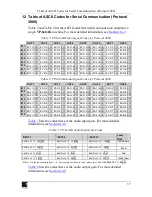 Preview for 41 page of Kramer VP-8x8AK User Manual