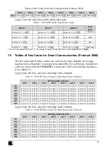 Предварительный просмотр 41 страницы Kramer VP-8x8TP User Manual