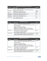 Preview for 54 page of Kramer VS-1616D-MD User Manual