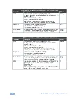 Предварительный просмотр 55 страницы Kramer VS-1616D-MD User Manual