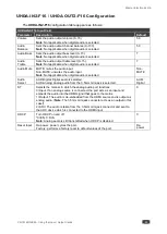 Preview for 48 page of Kramer VS-1616DN-EM User Manual