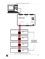 Предварительный просмотр 30 страницы Kramer VS-1616V User Manual