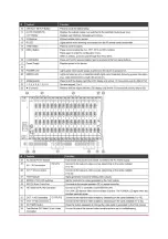 Предварительный просмотр 3 страницы Kramer VS-3232DN User Manual