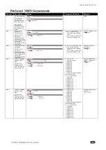 Предварительный просмотр 67 страницы Kramer VS-48H2 User Manual