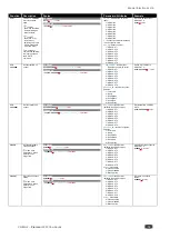 Preview for 80 page of Kramer VS-48H2 User Manual