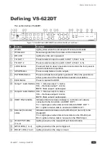 Предварительный просмотр 7 страницы Kramer VS-622DT User Manual