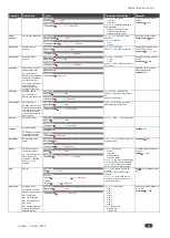 Preview for 39 page of Kramer VS-62H User Manual